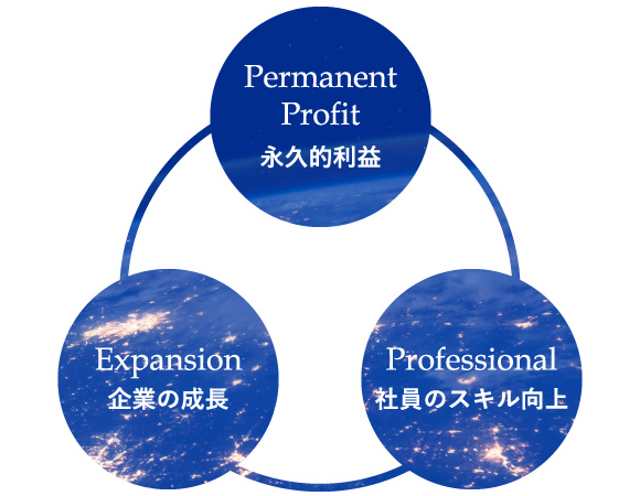 実績